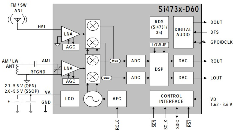 Si473x-D60 block diagram