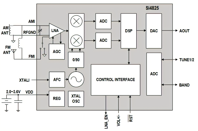 Si4825 block diagram